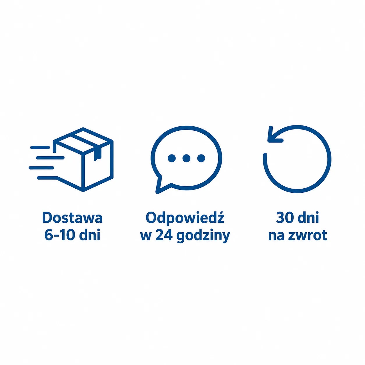 Trzy ikony z kluczowymi punktami obsługi Frimouf: dostawa w 6-10 dni, odpowiedź w 24 godziny, 30 dni na zwrot